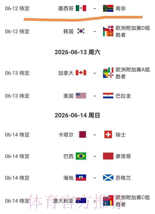 2026美加墨世界杯强队排名完整版