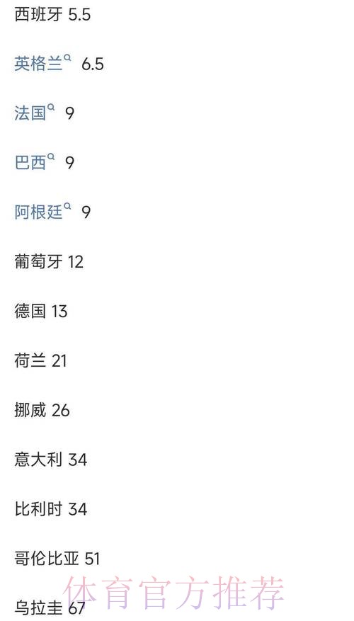 世界杯投注平台赔率高低全面研究 世界杯投注平台赔率高低全面研究