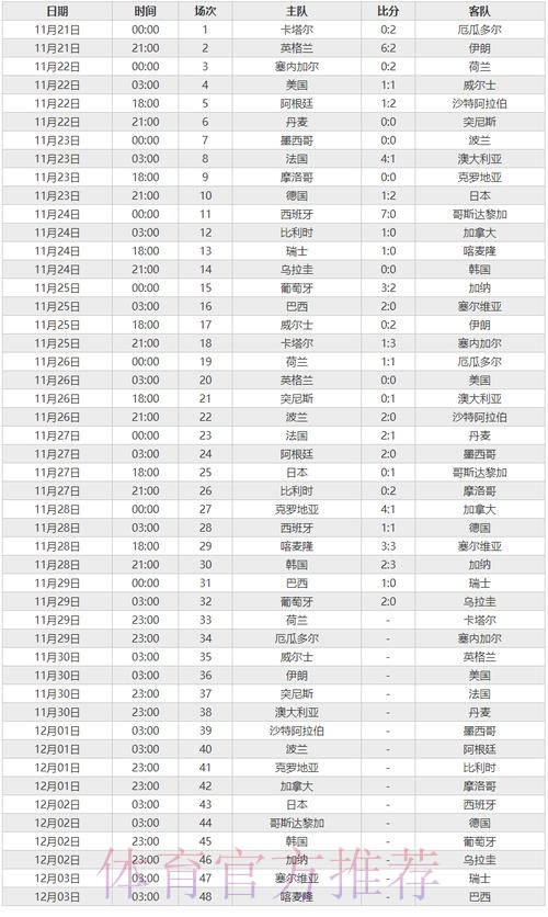 如何选最佳世界杯比分