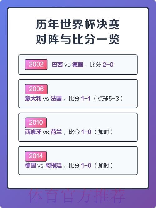 如何选最佳世界杯比分